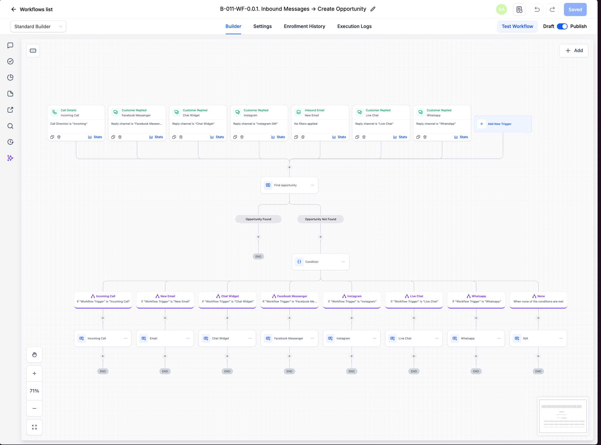 Inbound lead capture and labeling workflows