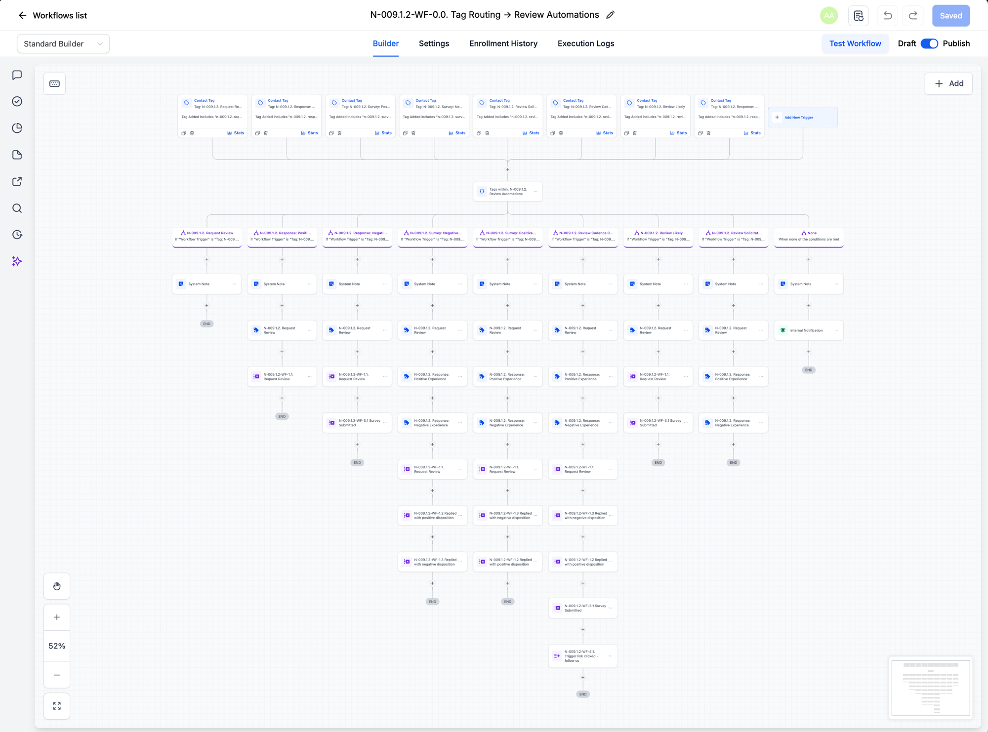 Automated review request workflow